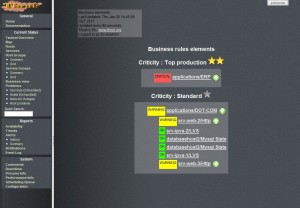Thruk et vue business trié par criticité