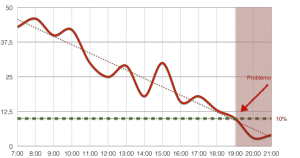 Forecasting