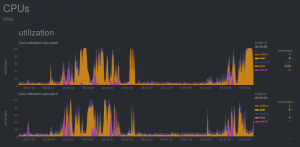 netdata : exemple de graphiques