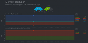 netdata : exemple de graphiques